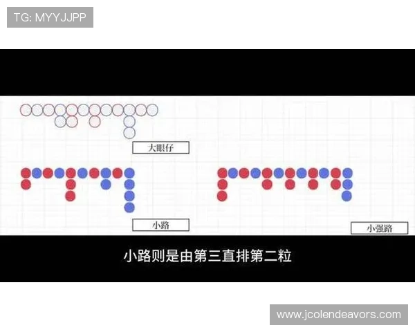 掌握百家乐下三路的走势分析技巧实现稳健盈利