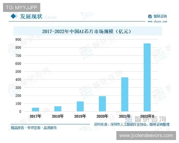 未来亚星正网的发展方向，预测行业趋势与市场变化